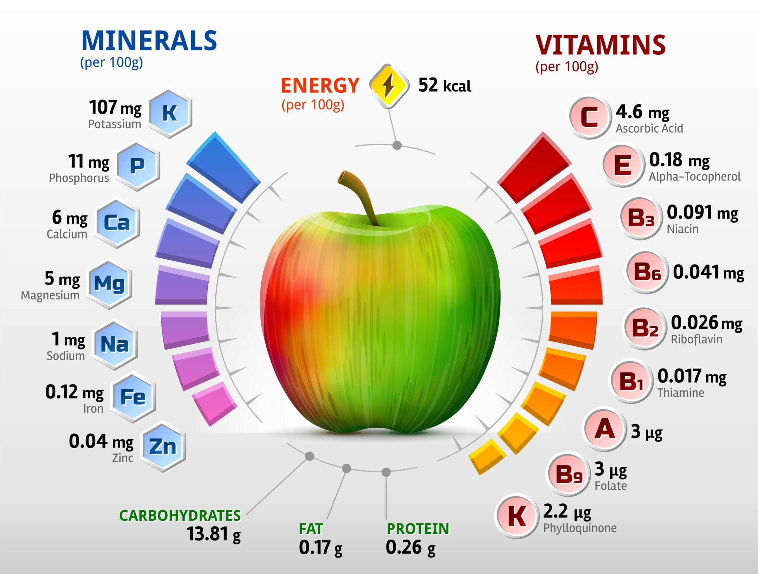 Are All Vitamins And Minerals Completely Necessary?